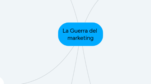 Mind Map: La Guerra del  marketing