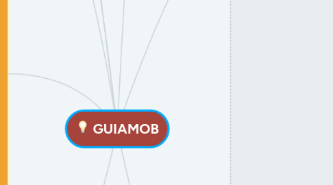 Mind Map: GUIAMOB