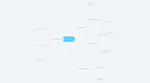 Mind Map: LA RED DE LAS COMPUTADORAS