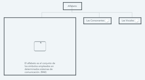 Mind Map: Alfabeto