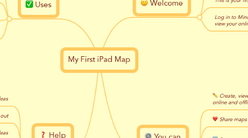 Mind Map: My First iPad Map