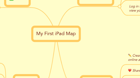 Mind Map: My First iPad Map