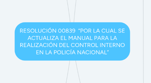 Mind Map: RESOLUCIÓN 00839 “POR LA CUAL SE ACTUALIZA EL MANUAL PARA LA REALIZACIÓN DEL CONTROL INTERNO EN LA POLICÍA NACIONAL”