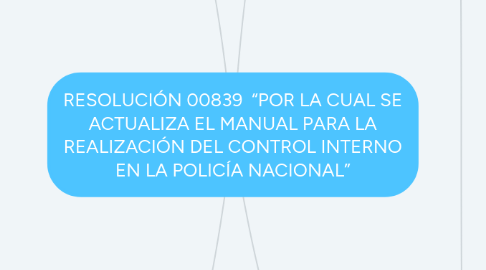 Mind Map: RESOLUCIÓN 00839  “POR LA CUAL SE ACTUALIZA EL MANUAL PARA LA REALIZACIÓN DEL CONTROL INTERNO EN LA POLICÍA NACIONAL”