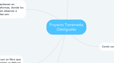 Mind Map: Proyecto Transmedia (Des)Iguales
