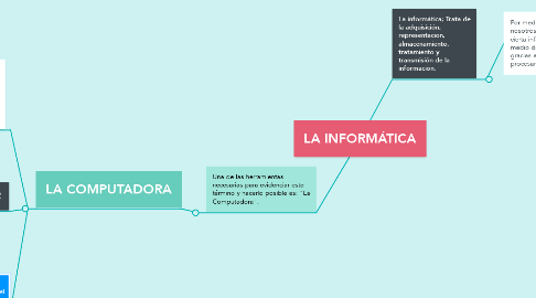 Mind Map: LA INFORMÁTICA