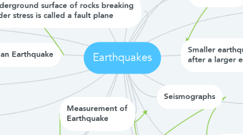 Mind Map: Earthquakes