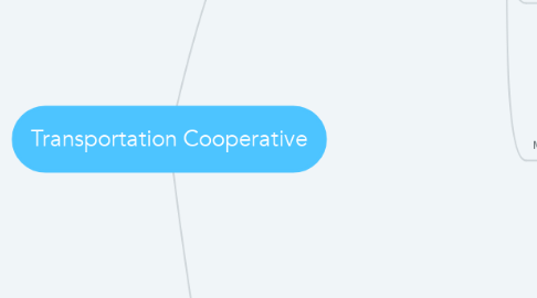 Mind Map: Transportation Cooperative