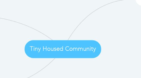 Mind Map: Tiny Housed Community