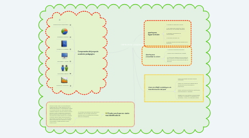 Mind Map: IMPRONTA UNADISTA