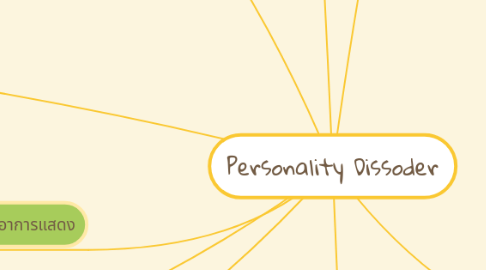 Mind Map: Personality Dissoder