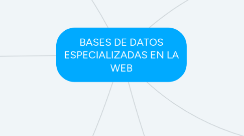 Mind Map: BASES DE DATOS ESPECIALIZADAS EN LA WEB