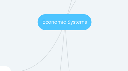 Mind Map: Economic Systems