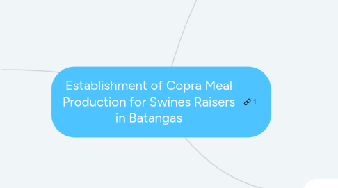 Mind Map: Establishment of Copra Meal Production for Swines Raisers in Batangas