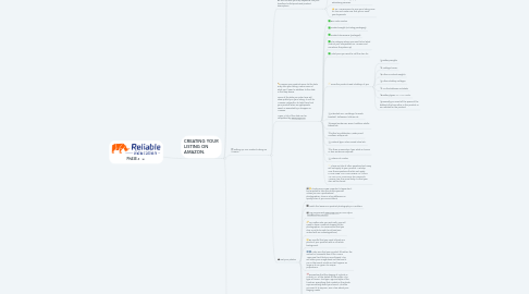 Mind Map: PHASE 4