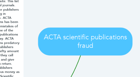 Mind Map: ACTA scientific publications fraud