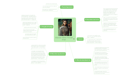 Mind Map: Character Sketch: Princess Amari