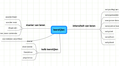 Mind Map: leerstijlen