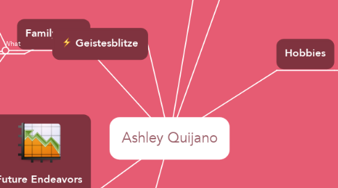 Mind Map: Ashley Quijano