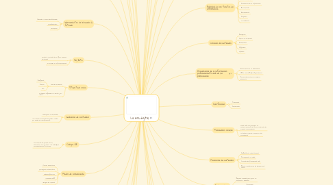 Mind Map: La era digital