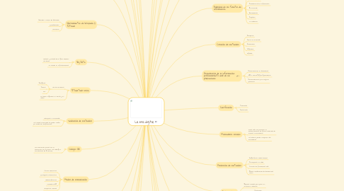 Mind Map: La era digital​