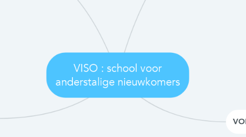 Mind Map: VISO : school voor anderstalige nieuwkomers