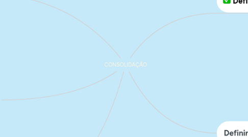 Mind Map: CONSOLIDAÇÃO