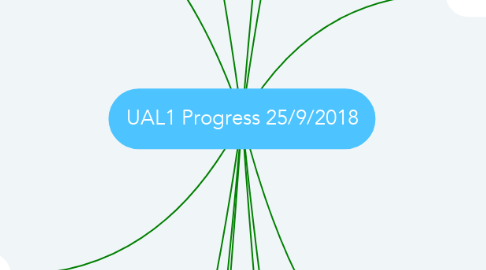 Mind Map: UAL1 Progress 25/9/2018