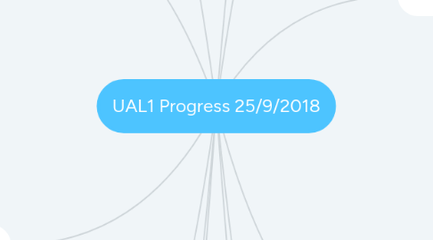 Mind Map: UAL1 Progress 25/9/2018