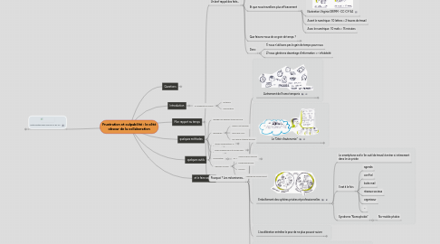 Mind Map: Frustration et culpabilité : le côté obscur de la collaboration