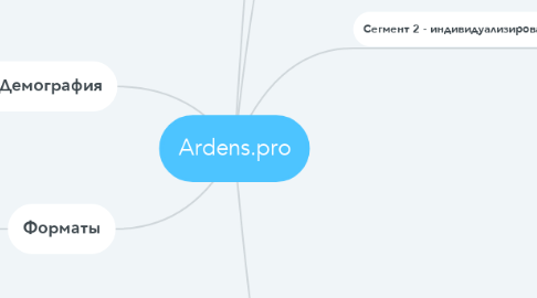 Mind Map: Ardens.pro