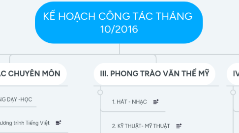 Mind Map: KẾ HOẠCH CÔNG TÁC THÁNG 10/2016