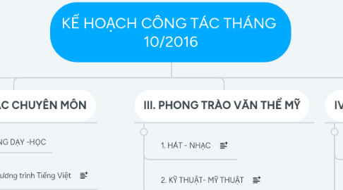 Mind Map: KẾ HOẠCH CÔNG TÁC THÁNG  10/2016