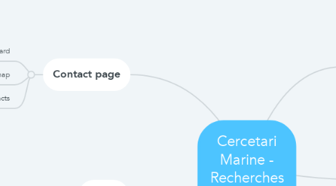 Mind Map: Cercetari Marine - Recherches Marines