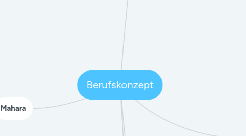 Mind Map: Berufskonzept