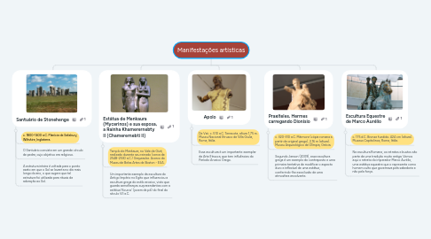 Mind Map: Manifestações artísticas