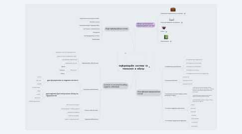 Mind Map: Інформаційні системи та технології в обліку