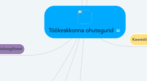 Mind Map: Töökeskkonna ohutegurid