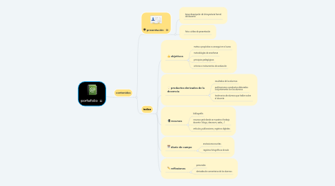 Mind Map: portafolio