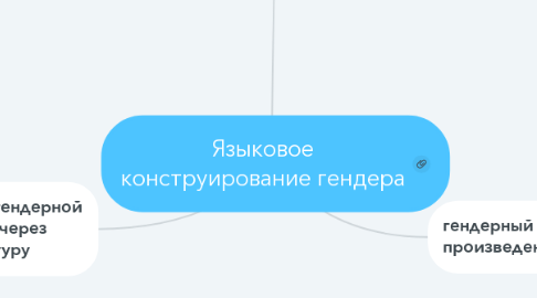 Mind Map: Языковое конструирование гендера