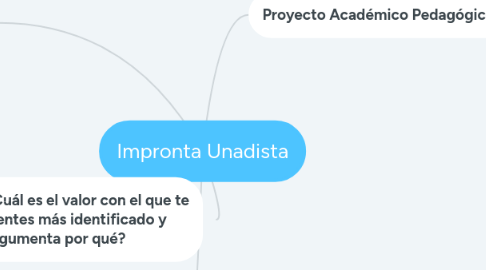 Mind Map: Impronta Unadista