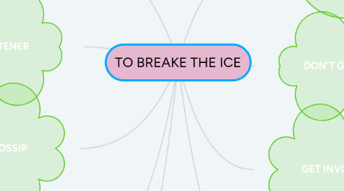 to breake the ice mindmeister mind map breake
