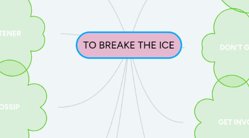 Mind Map: TO BREAKE THE ICE