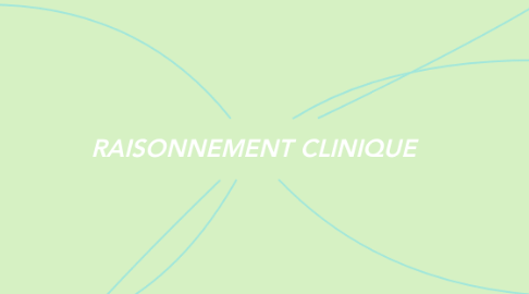 Mind Map: RAISONNEMENT CLINIQUE