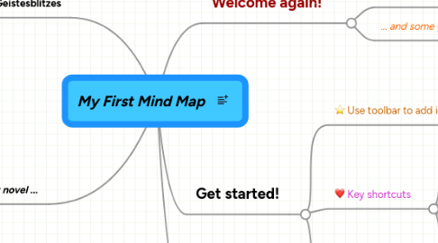 Mind Map: My First Mind Map