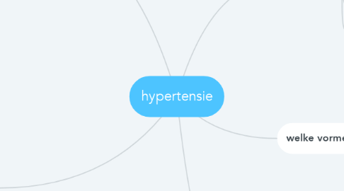 Mind Map: hypertensie