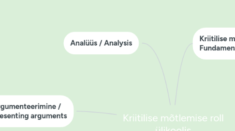 Mind Map: Kriitilise mõtlemise roll ülikoolis