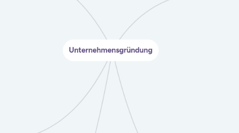 Mind Map: Unternehmensgründung