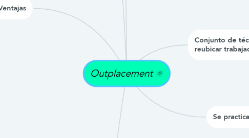 Mind Map: Outplacement