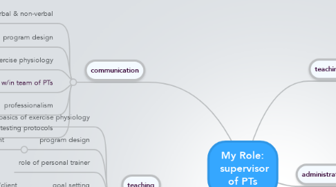 Mind Map: My Role:  supervisor of PTs